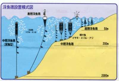 パヤオ設置イメージ図