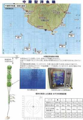 県営パヤオ（中層型浮魚礁）設置位置図